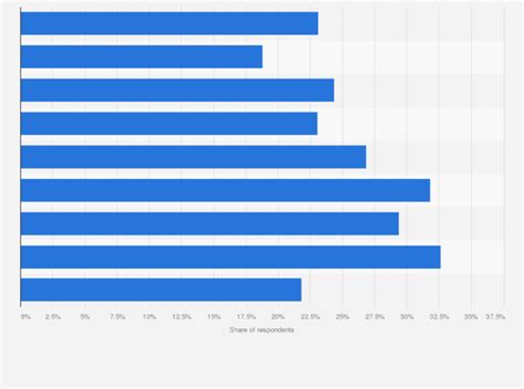 chanel net income 2018